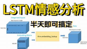 基于深度学习的LSTM情感分析