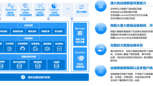 企业级大数据部署调优与运维实战 画像+监控+告警+Docker+K8S+大数据治理深度融合