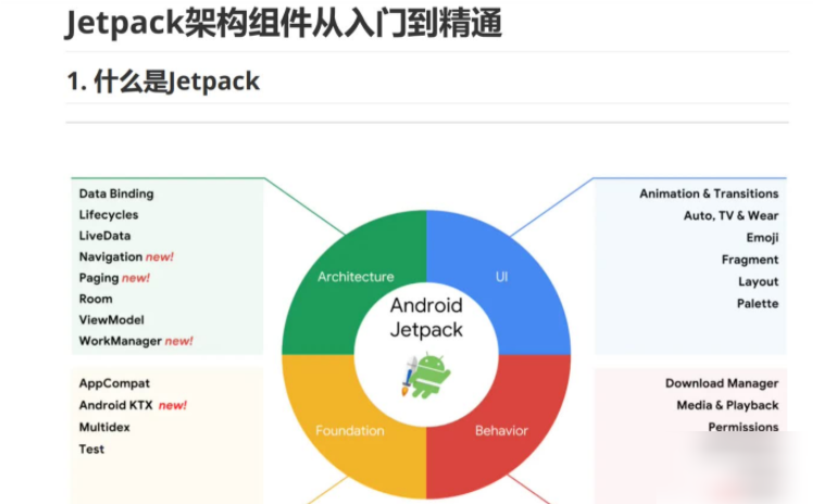 Jetpack架构组件从入门到精通.pdf