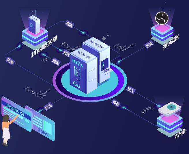 使用PHP, MySQL构建令人惊叹的流媒体服务(英文版)